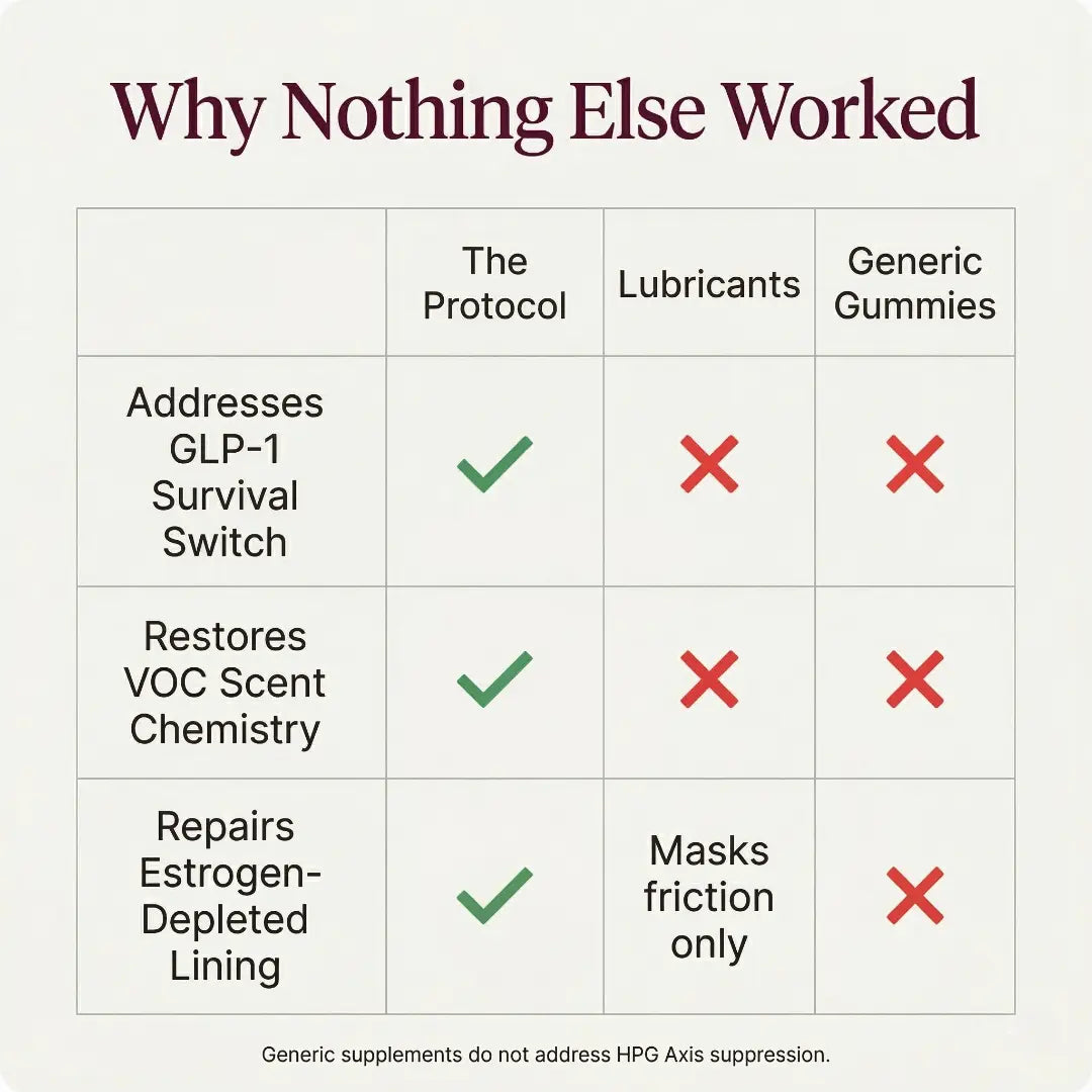 The Signal Restoration Protocol™
